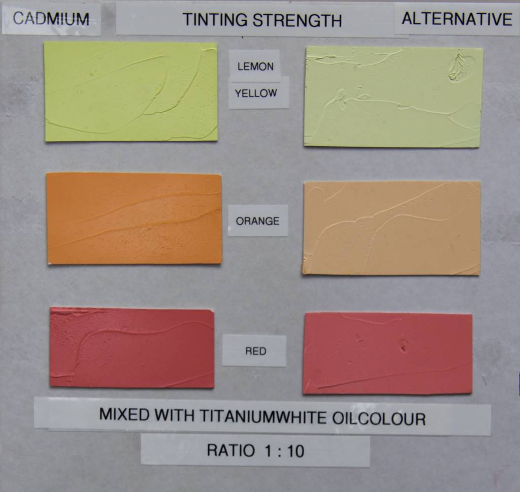 Cadmium Crisis Update Jackson's Art Blog