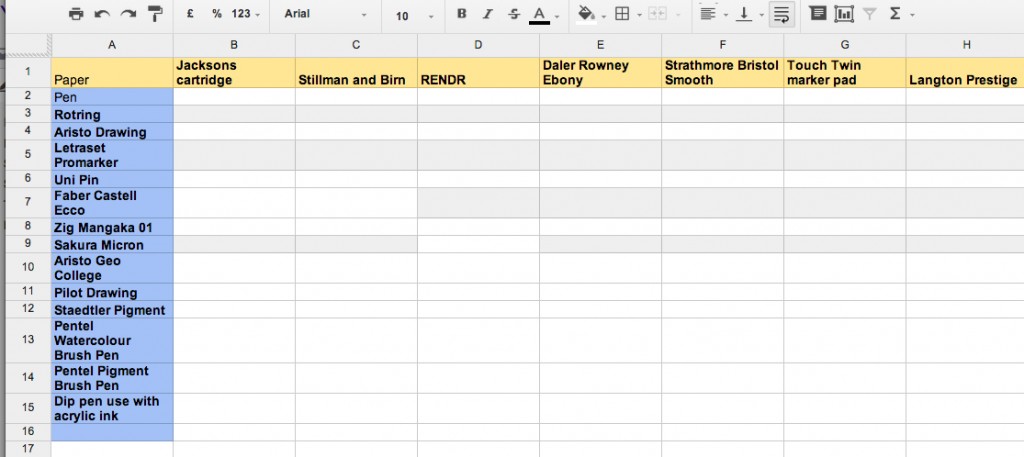 The spreadsheet created to record the testing of these materials