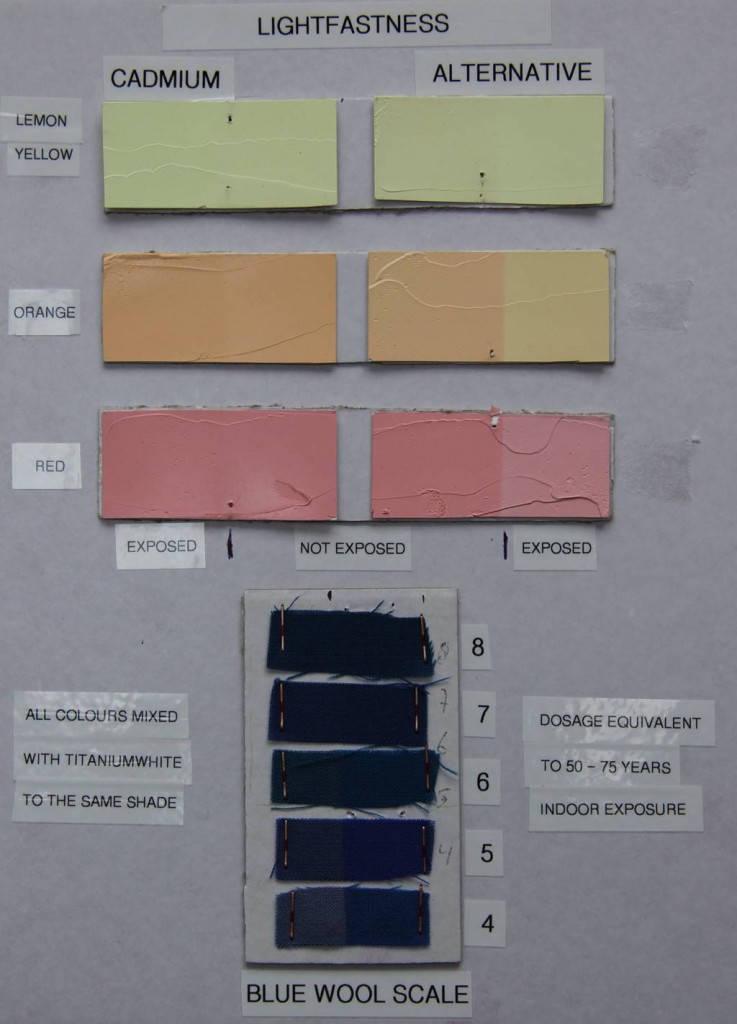 Cadmium Crisis Update Jackson's Art Blog