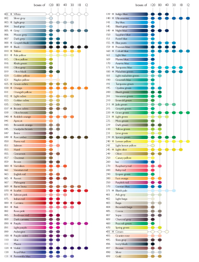 Caran D Ache Museum Aquarelle Colour Chart