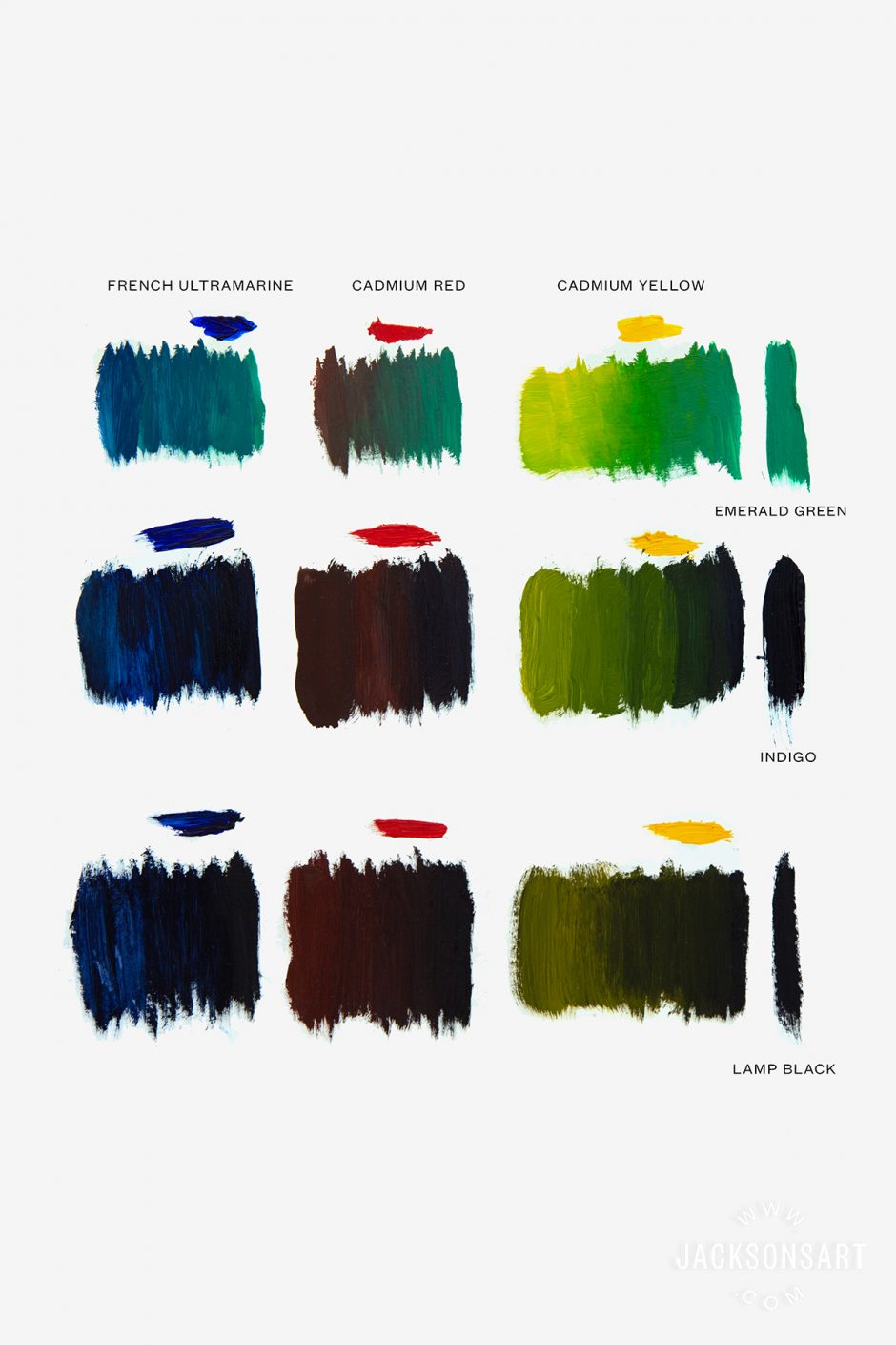 New Oil Colours Emerald Green, Indigo & Lamp Black Jackson's Art Blog