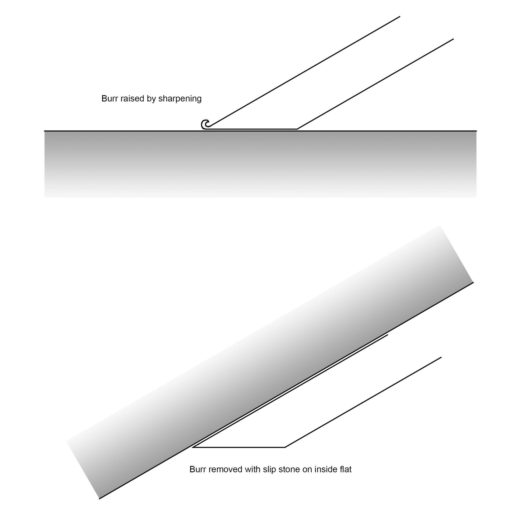 Tips for Sharpening Linocut Tools Jackson's Art Blog