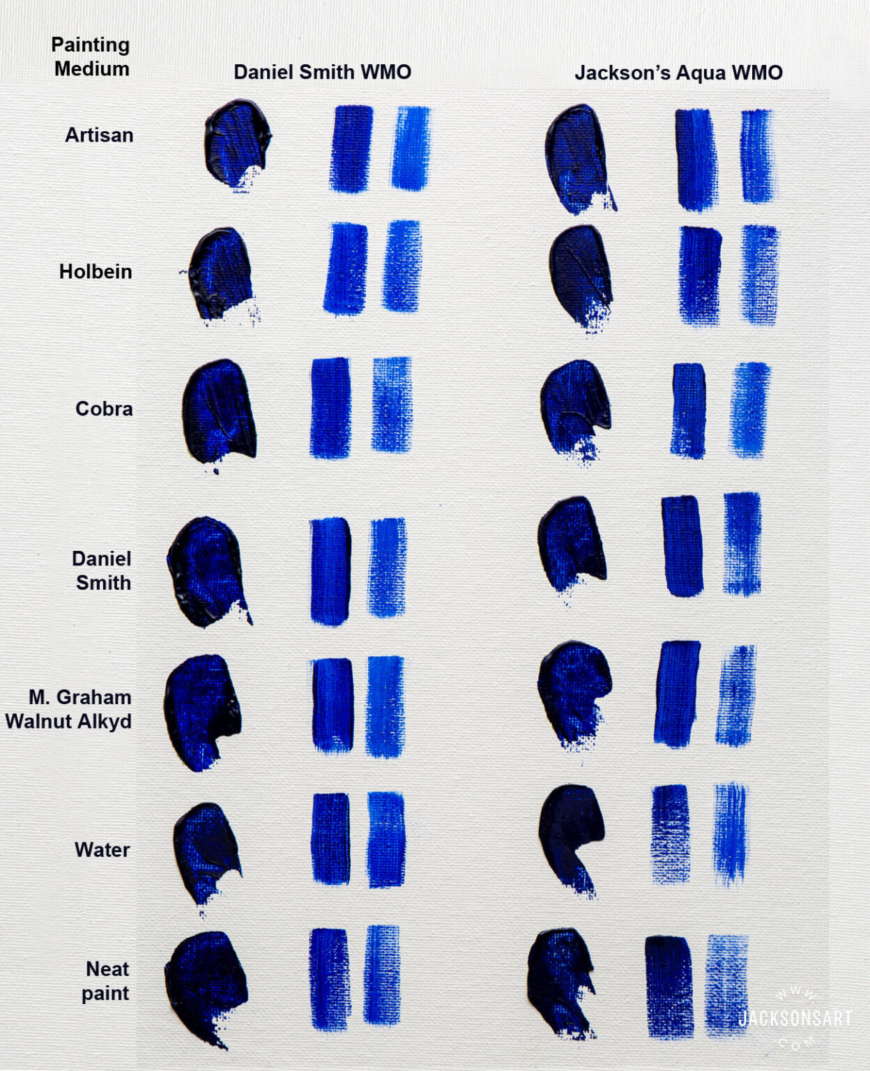 Mediums Are the Key to WaterMixable Oil Paints Jackson's Art Blog