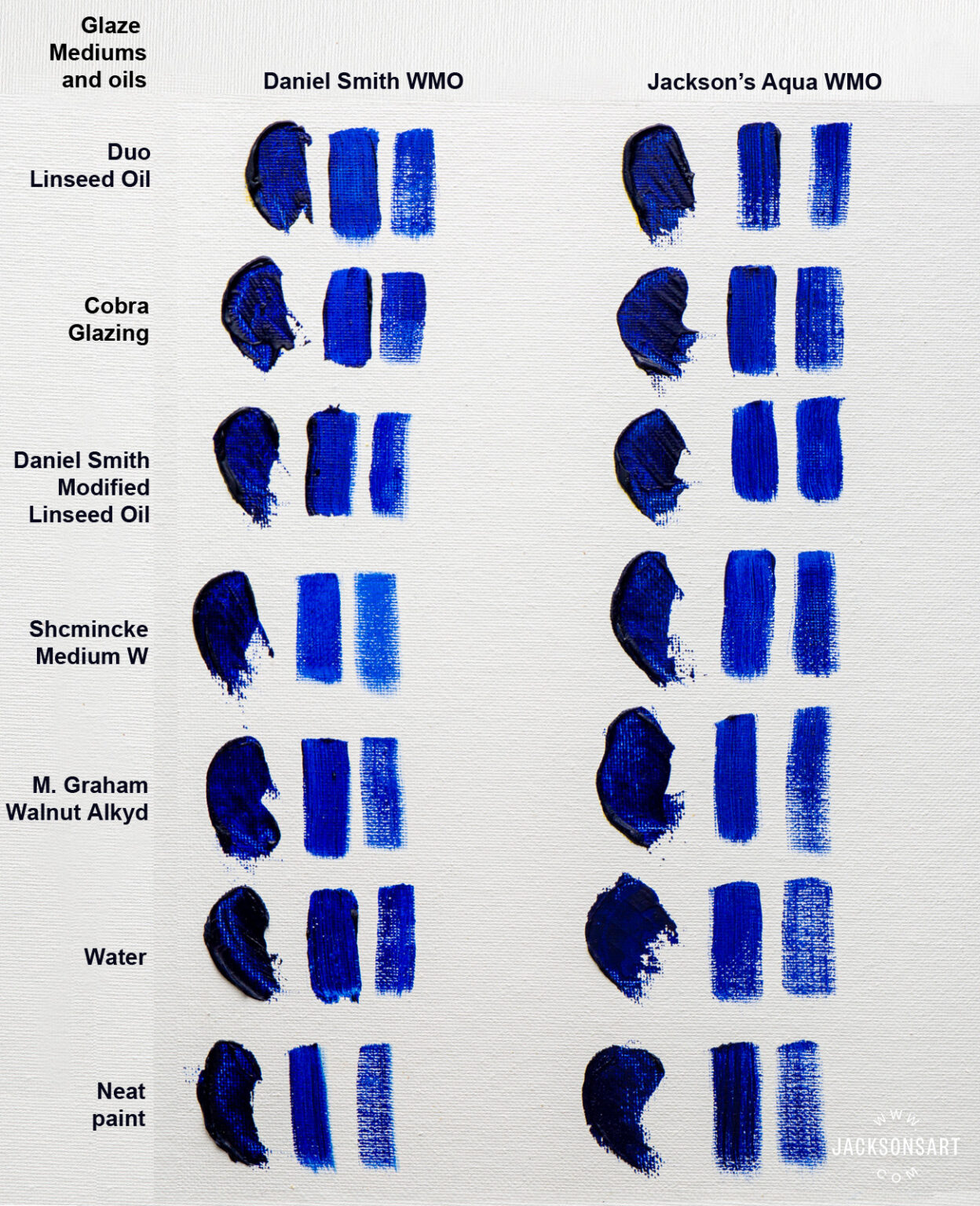 Mediums Are the Key to Watermixable Oil Paints Jackson's Art Blog