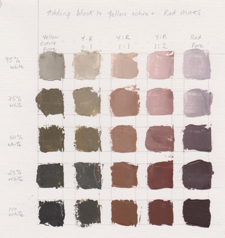 Colour Mixing Exploring the Zorn Palette Jackson's Art Blog