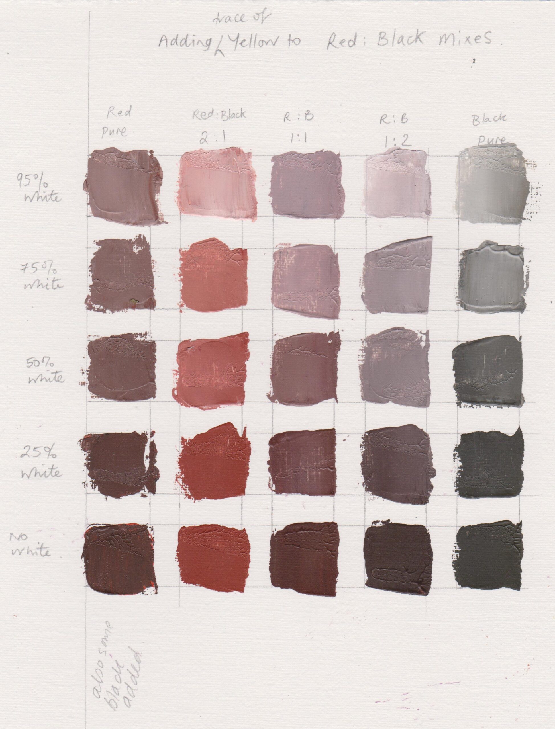 Colour Mixing: Eight Reds in Six Restricted Palettes - Jackson's Art Blog