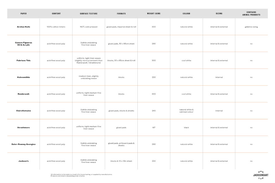 Everything You Need to Know About Oil Painting Paper Jackson's Art Blog