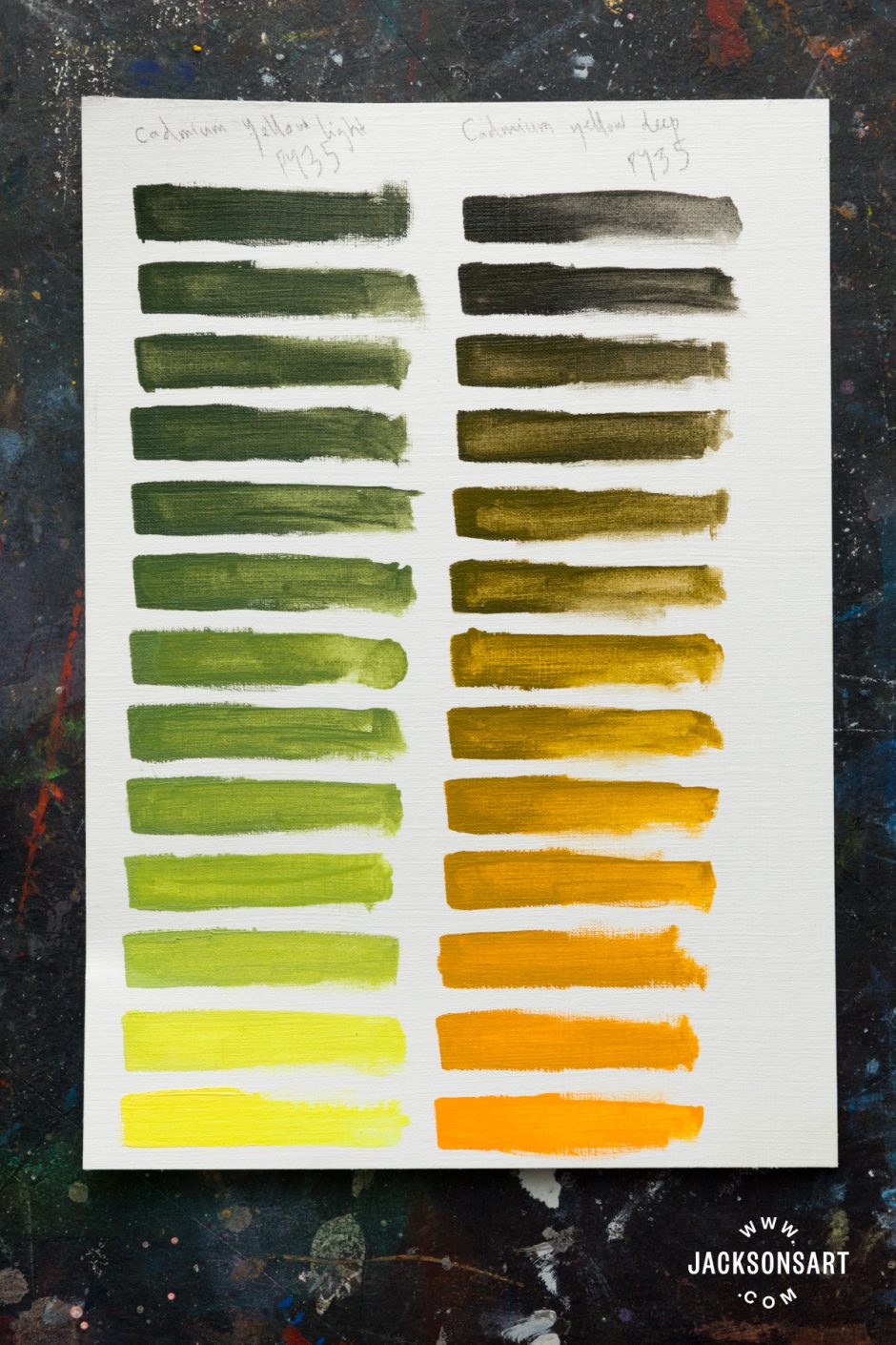 Cadmium Yellow: The First Modern Yellow Pigment - Jackson's Art Blog