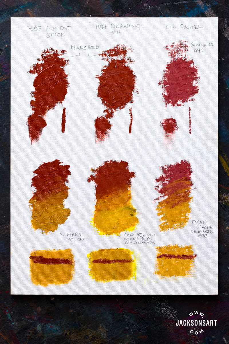 R&F Drawing Oils vs. Oil Sticks and Oil Pastels