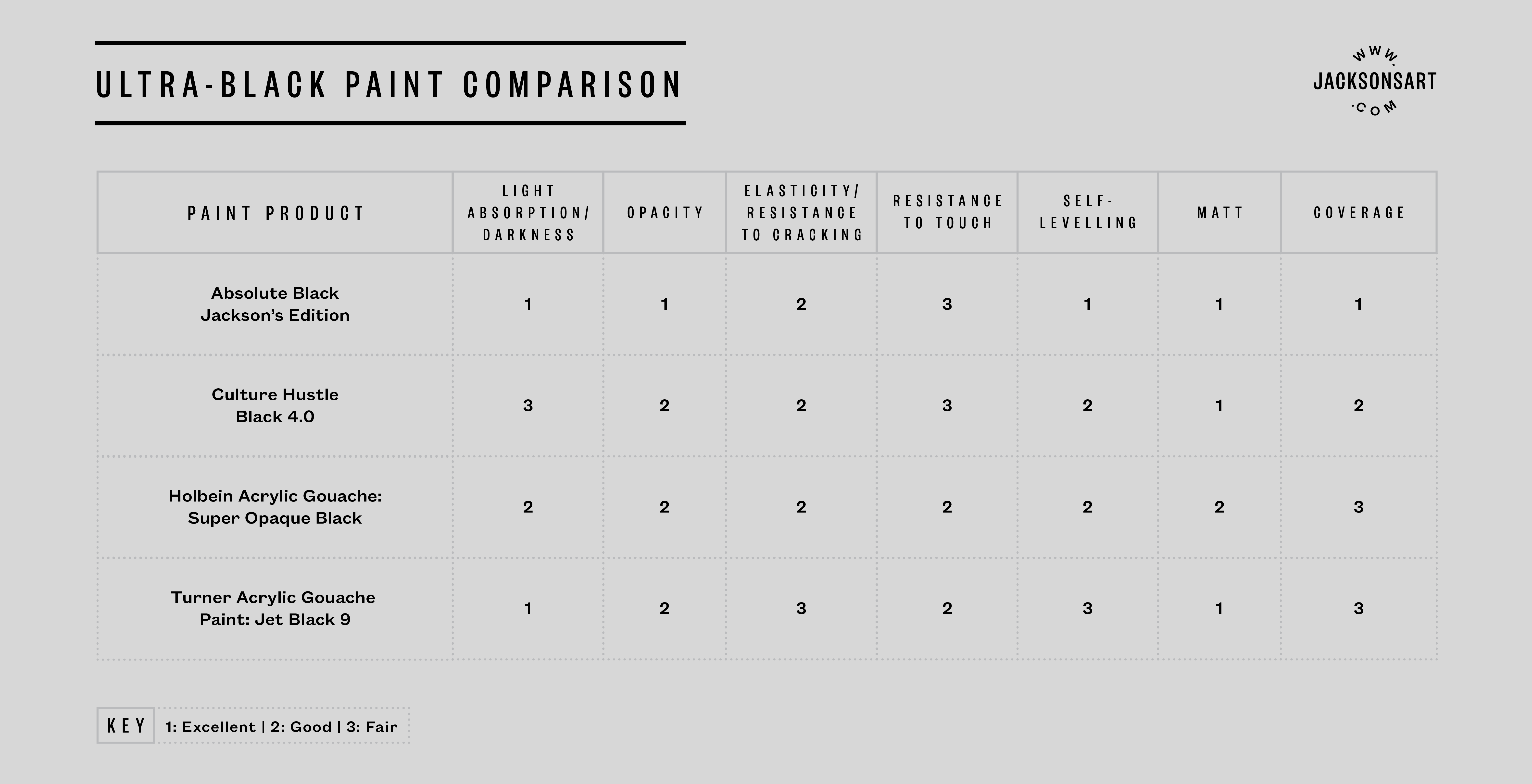 Ultra black paints comparison table 