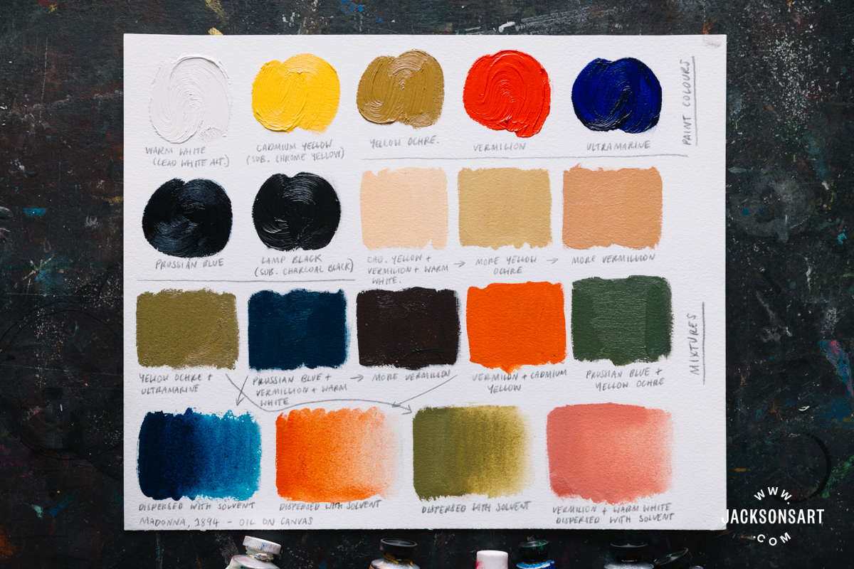 Recreating the Palette of the Madonna, by Munch